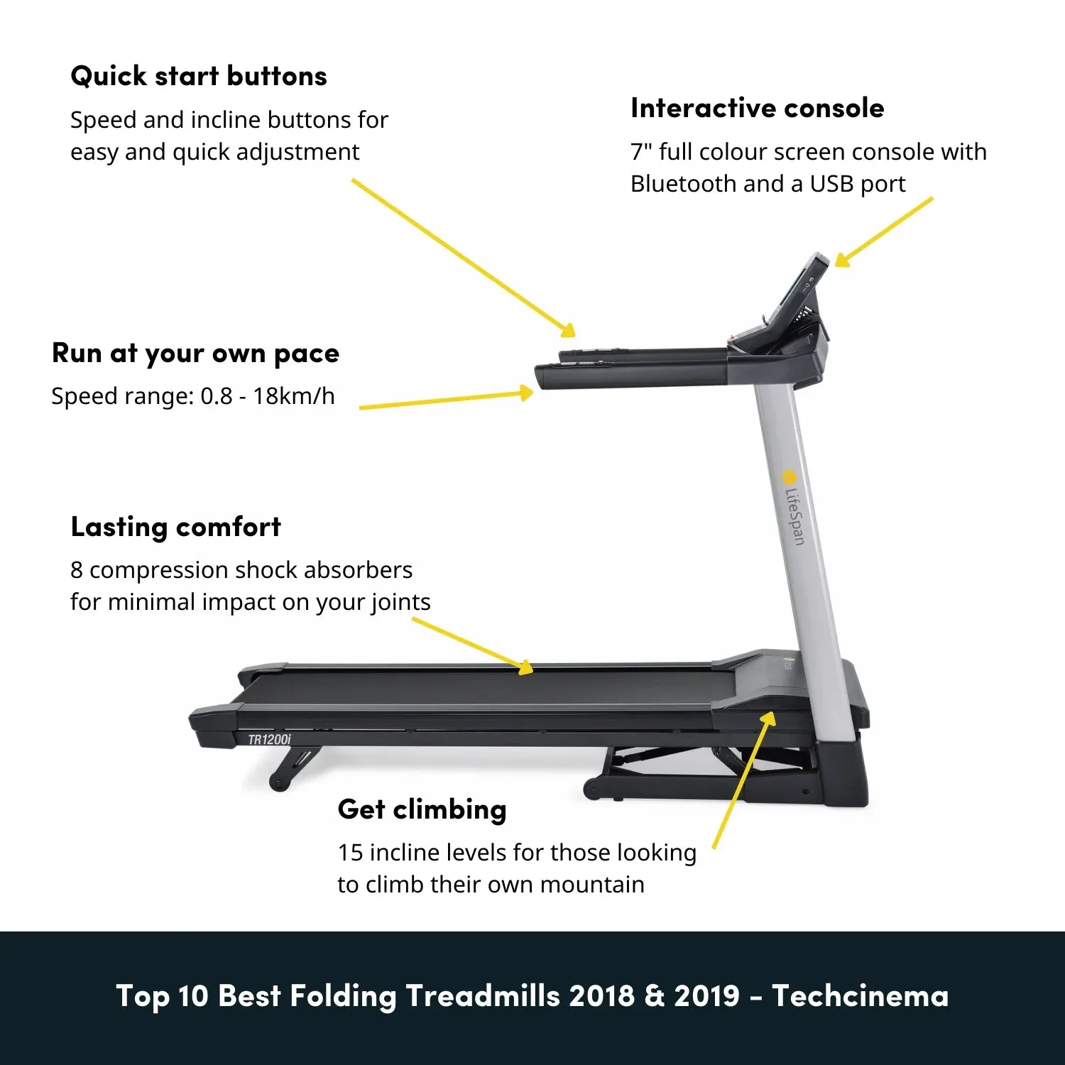 LifeSpan Fitness Treadmill TR1200iT